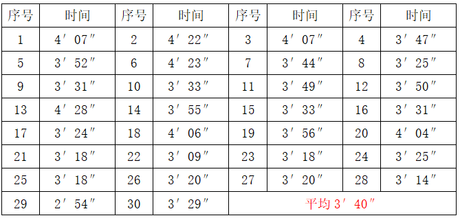 高鐵基細粉配方水鉆測試數(shù)據(jù)